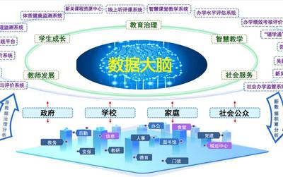 无锡市智慧教育样板区培育名单揭晓 教育科技创新开启新篇章